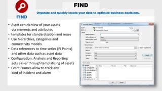 Image result for OSIsoft PI Fun