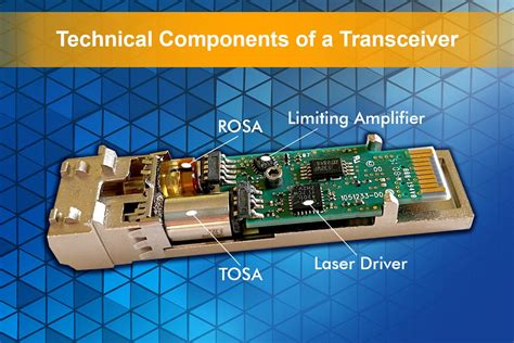 Afbeeldingsresultaten voor Optical Interface Module