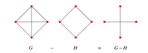 Image result for Transform Data From Wide to Long Format with Dplyr