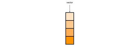 Programming Vector Data に対する画像結果