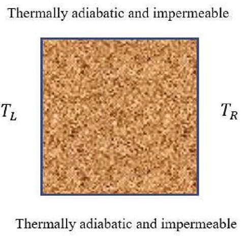 Problem Domain Define に対する画像結果