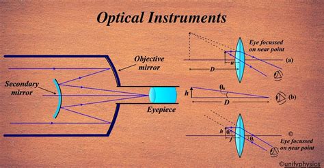 Image result for Optical Instruments and Their Functions