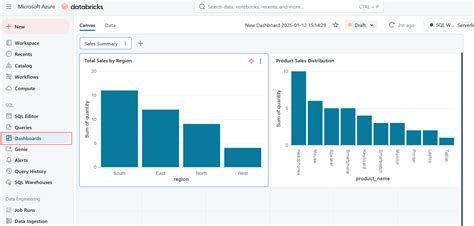 Image result for Databricks SQL Dashboard PNG