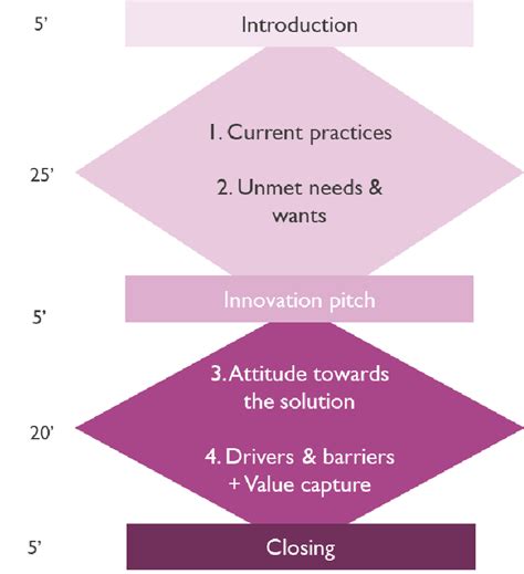 Image result for Interview Questions Structure How to Answer