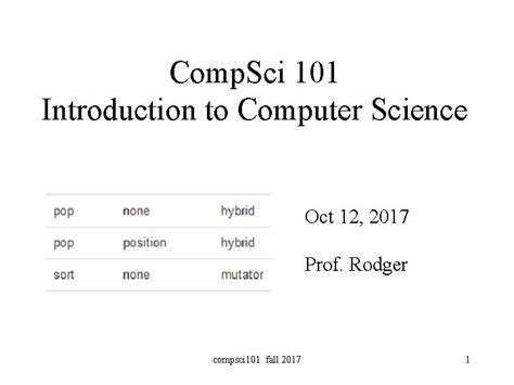 Image result for Introduction to Computer Science 101