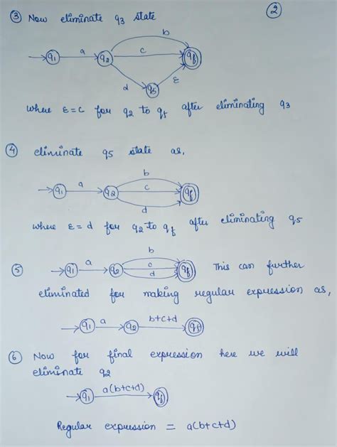 Afbeeldingsresultaten voor Regular Expression Matching Automata