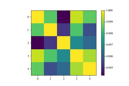 Toradh íomhá ar Similarity Matrix Python