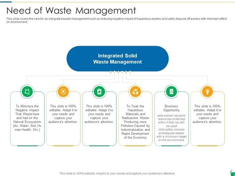 Waste Management PPT Context Level に対する画像結果
