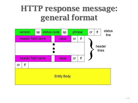 Image result for HTTP Response Format