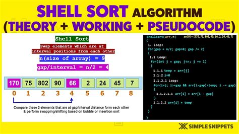 Shell Sort Algorithm Pseudocode に対する画像結果