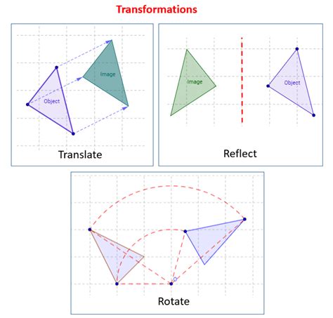 Image result for Rotation Translation Enlarge Graph