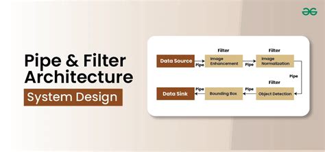 Image result for Pipe Filter Pattern Using Database