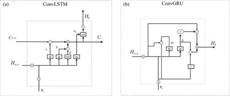 Image result for Short-Term Memory Block