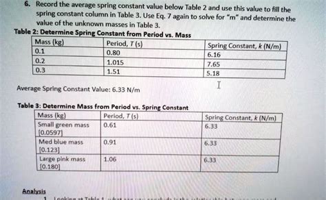 Toradh íomhá ar Typical Spring Constant Values