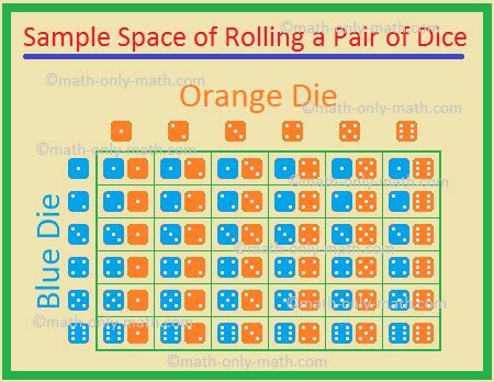 Image result for two dice probability table