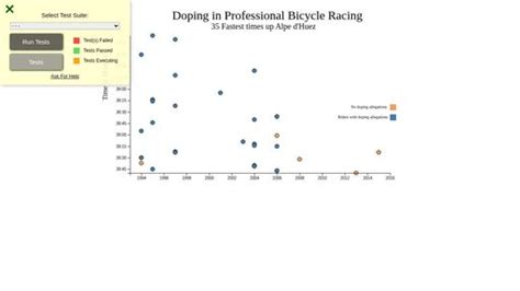 Image result for Data Visualization Scatter Graph