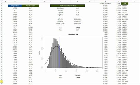 Image result for Normal Distribution Bell Curve Excel
