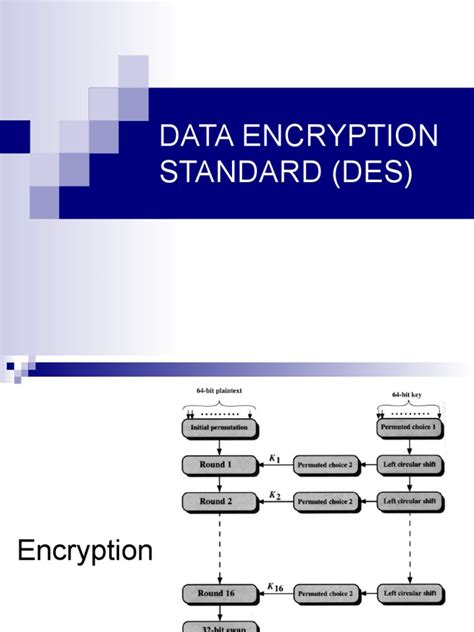 Image result for Des Algorithm in Cryptography