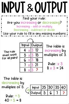 Toradh íomhá ar Inova Printable Input/Output Chart