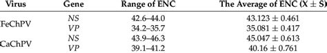 Afbeeldingsresultaten voor Effective Number of Codons