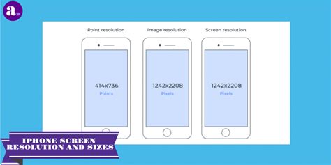 Image result for iPhone Screen Resolution Pixel