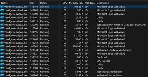 Toradh íomhá ar 100 Process Task Manager