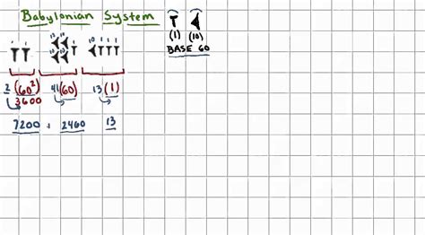 Toradh íomhá ar Babylonian Number System Examples