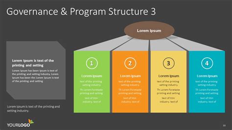 Image result for Program Governance Structure
