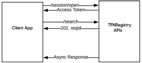 Asynchronous Request Reply API に対する画像結果