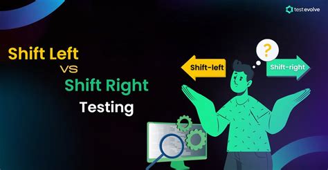 Implementation Road Map of Shift Left Shift Right Testing に対する画像結果