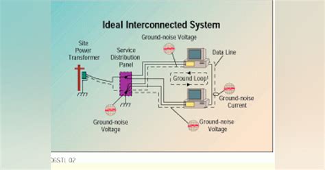 Image result for Example of Noise in Computer Networks