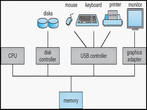 Image result for Examples of CPU