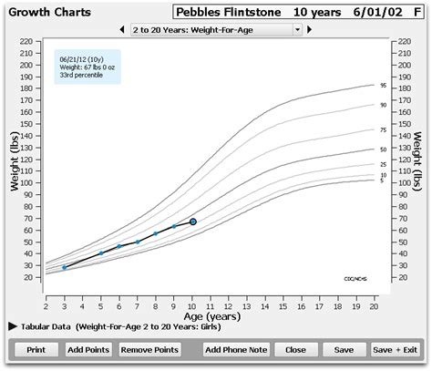 Image result for Function Growth Chart
