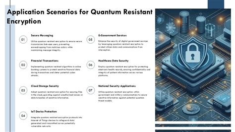 Image result for Quantum Resistant Cryptography