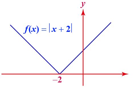 Differentiable Function に対する画像結果
