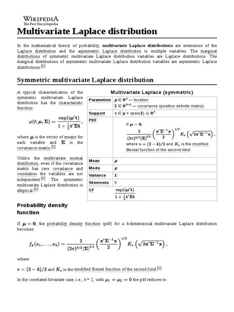 Laplace Distribution 3D に対する画像結果