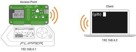 Toradh íomhá ar Flipper Zero Wi-Fi Module Arduino Mega Wiring