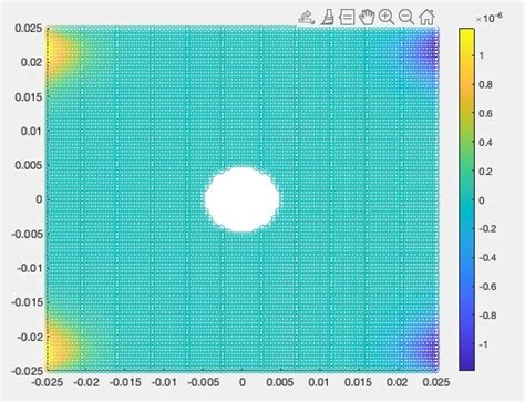 Image result for Contour Scatter MATLAB