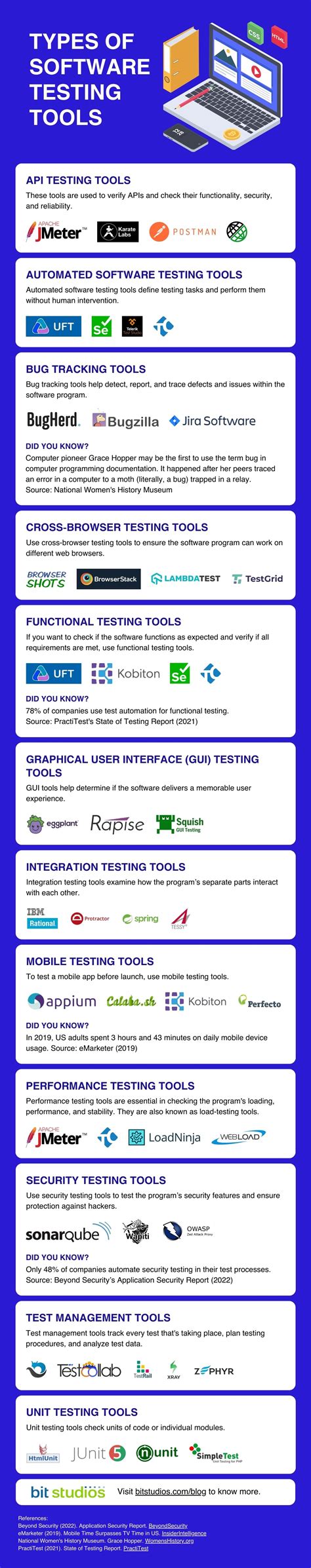 Image result for Classification of Test Tools in Software Testing