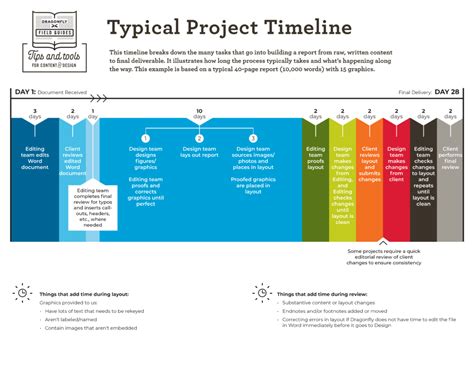 Engineering Project Timeline に対する画像結果