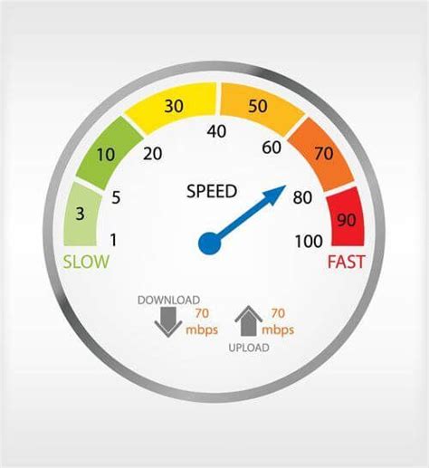 Image result for Standartds for Internet Speed