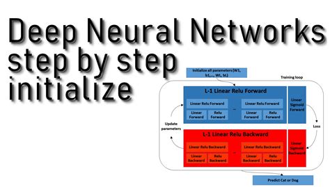 Image result for Network Model Tutorial
