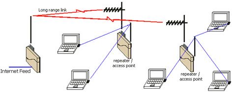 Image result for Hot Spot in API Connection