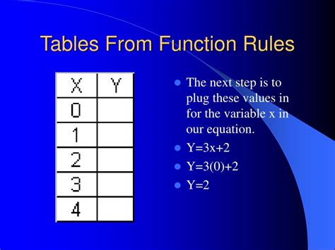Image result for Function Math Rules