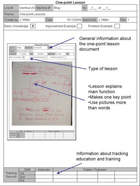 Toradh íomhá ar Contoh One Point Lesson