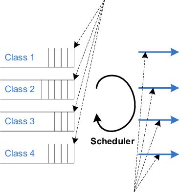 Aggregation Software に対する画像結果