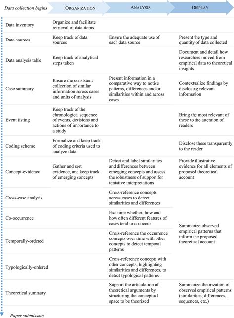 Afbeeldingsresultaten voor Example of Colur Coding Data in Nursing Research