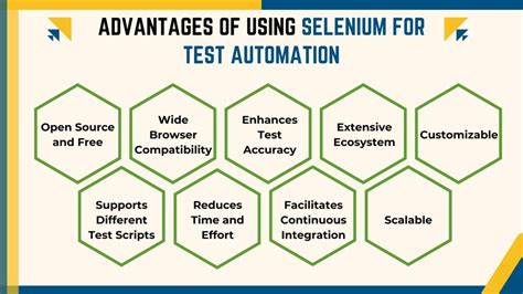 Image result for Advantages and Limitations of Selenium Java