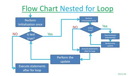 Image result for Nested Loop in Workflow Diagram