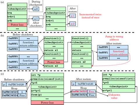 Memory Map Bug に対する画像結果